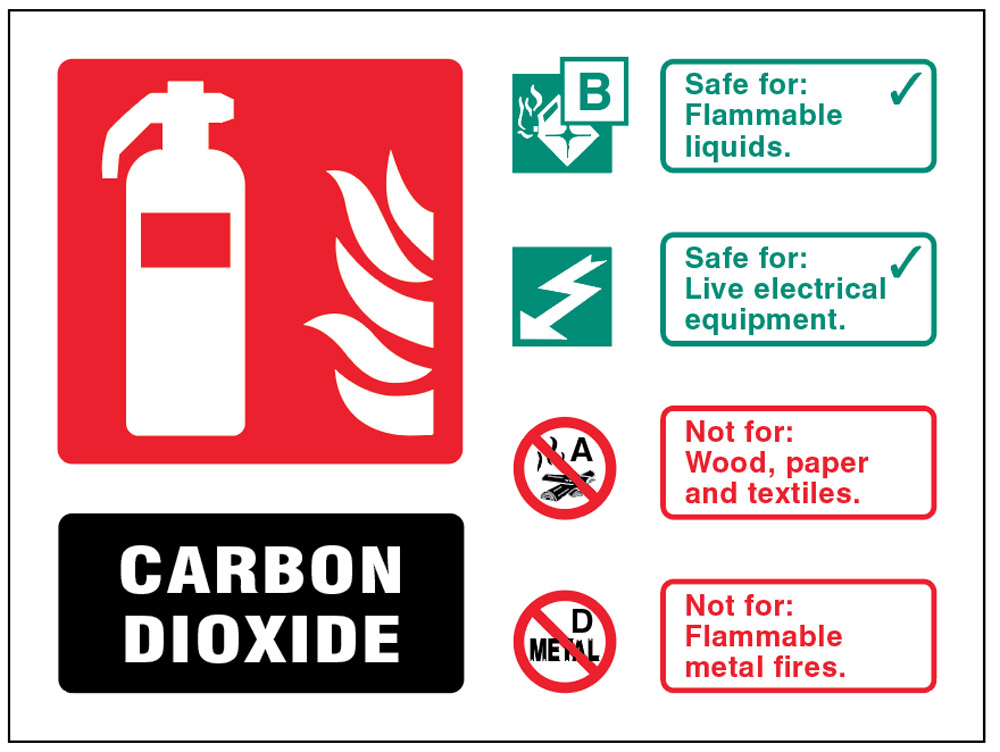 CO2 Extinguisher Identification Sign