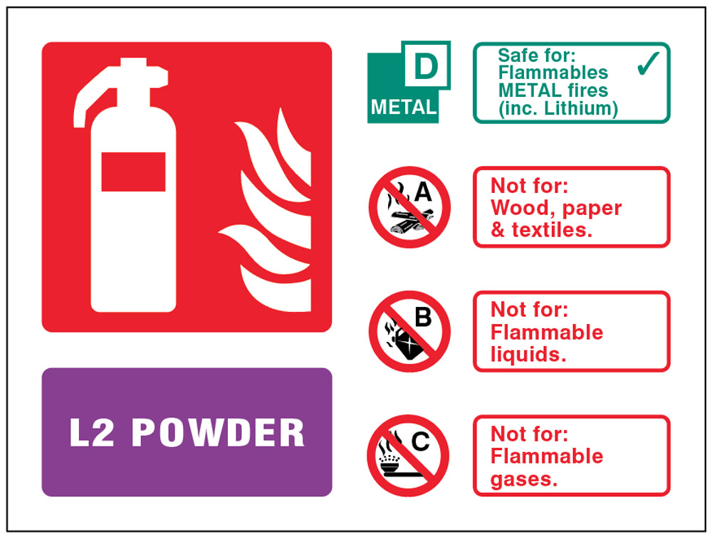 L2 Powder Extinguisher Identification Sign