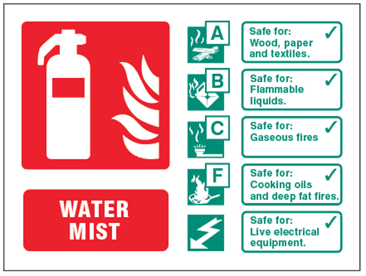 Water Mist Extinguisher Identification Sign
