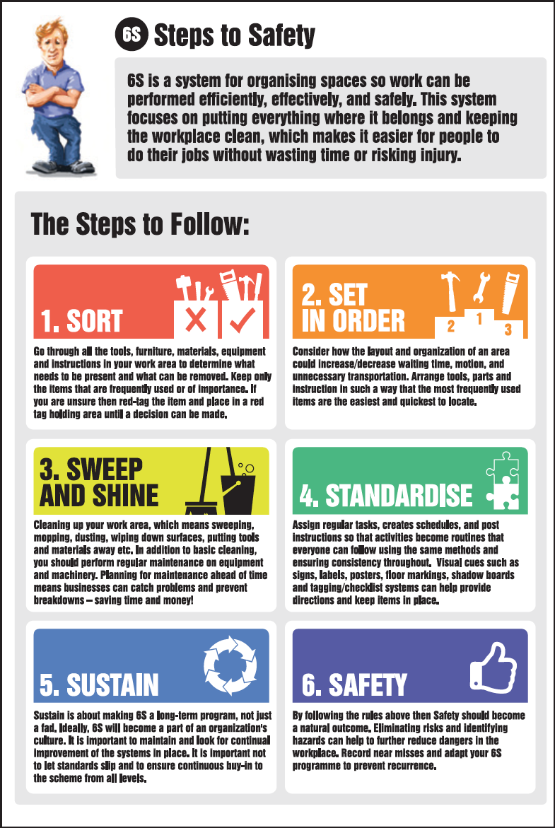 6S Steps to Safety Information Poster 400x600mm R/P