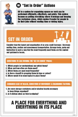 6S Set in Order Actions Information Poster 400x600mm R/P