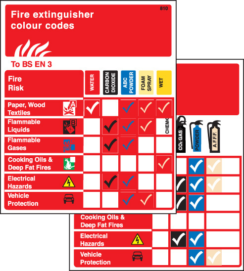 Pocket Guide Extinguishers to BS - 75x90mm (Pack of 10)
