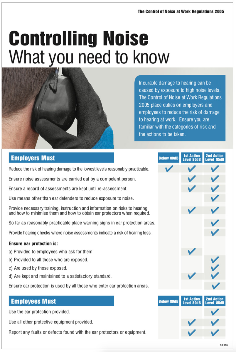 Noise Control at Work Poster