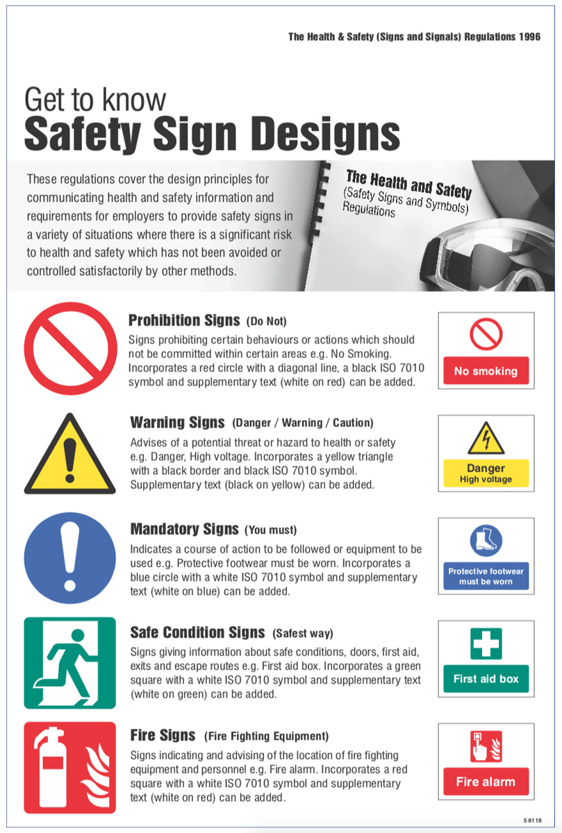 Safety Signs and Signals Regulations Poster