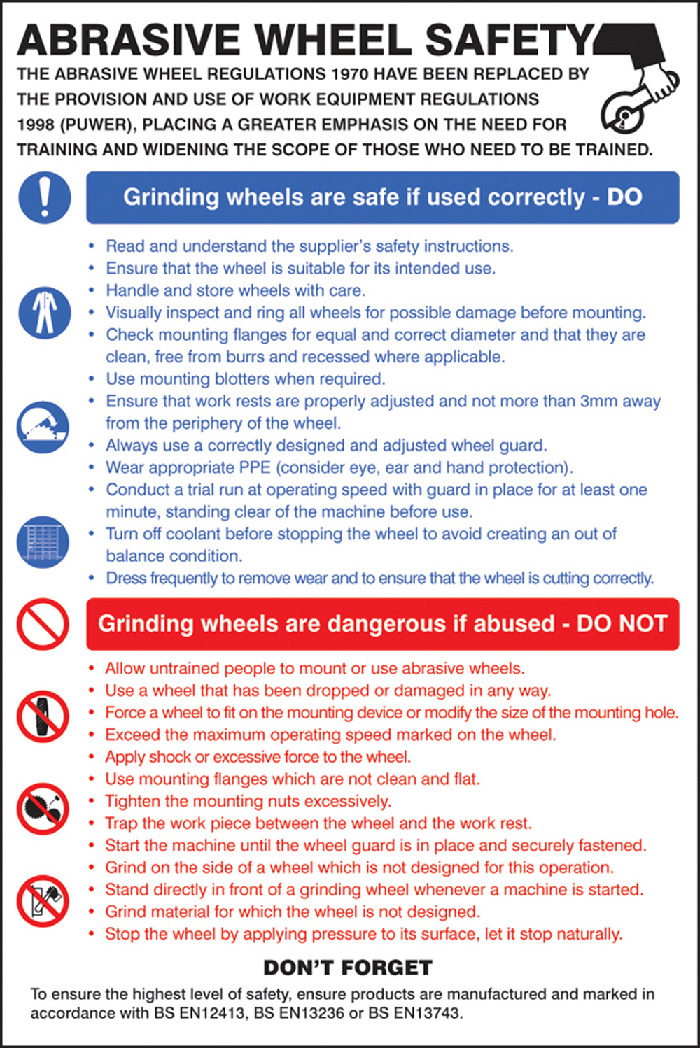 Abrasive Wheel Safety: Dangers and Precautions Poster