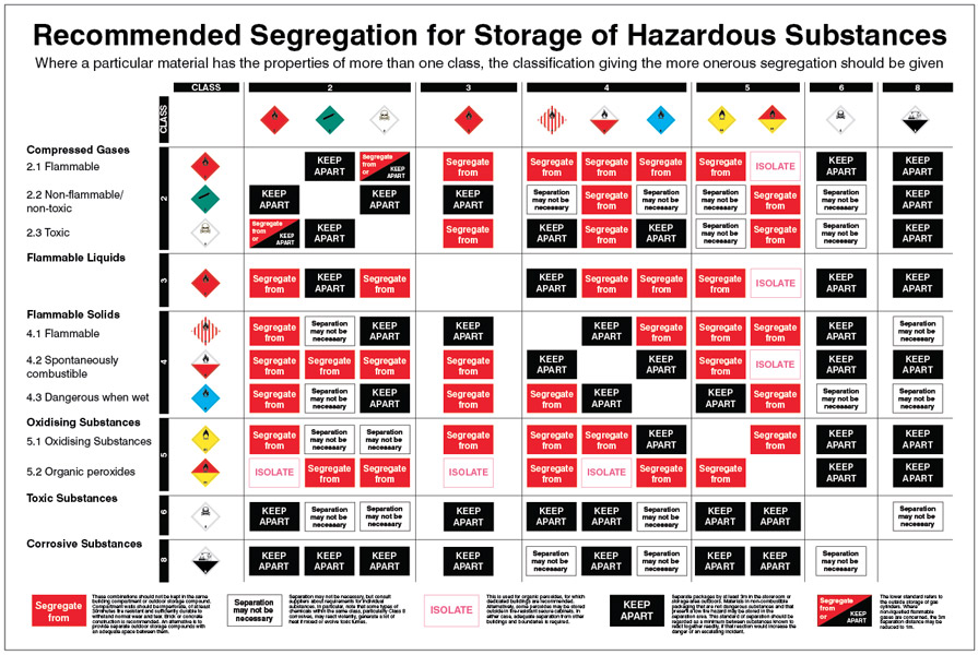 Regulation and Guidance Posters