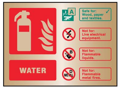 Extinguisher Signs